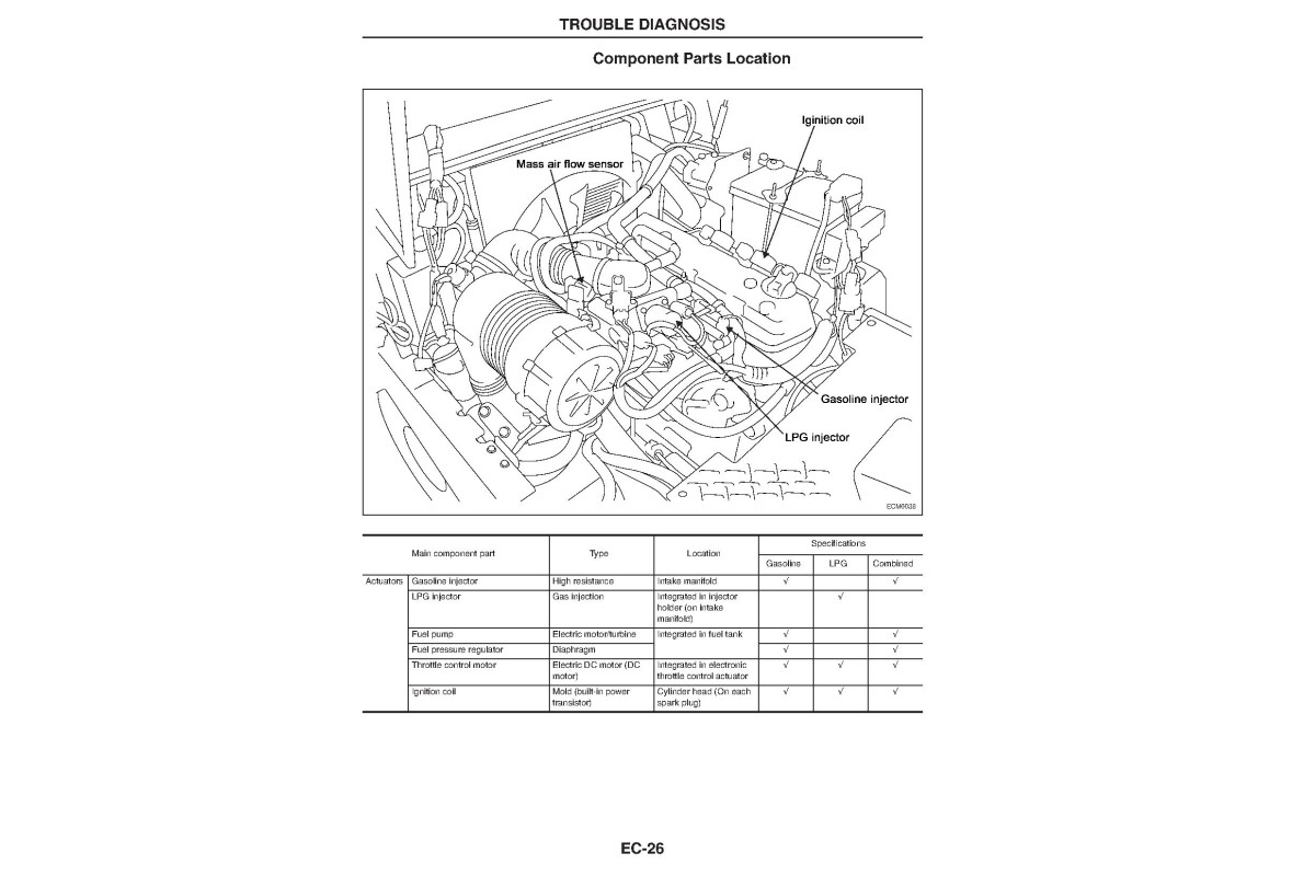 Caterpillar GP15N, GP18N, GP20CN, GP20N, GP25N, GP30N, GP35N, DP15N ...