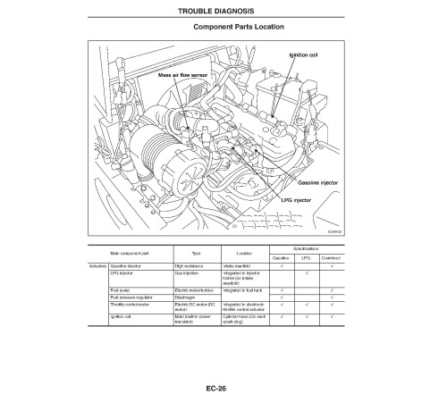 Caterpillar GC20N, GC25N, GC28N, GC30N and GC33N Forklift Truck set of Service Manuals Caterpillar GC20N, GC25N, GC28N, GC30N and GC33N Forklift Truck set of Service Manuals