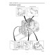 Caterpillar DP80 (T32B-00011-09999) and DP90 (T32B-50001-59999) Forklift Truck set of Service Manuals