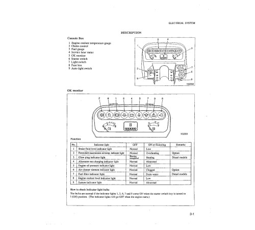 Caterpillar GP15, GP18, GP20, GP25, GP30, GP35, DP15, DP18, DP20, DP25, DP30 and DP35 Forklift Truck set of Service Manuals Caterpillar GP15, GP18, GP20, GP25, GP30, GP35, DP15, DP18, DP20, DP25, DP30 and DP35 Forklift Truck set of Service Manuals