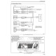 Caterpillar GP15N, GP18N, GP20CN, GP20N, GP25N, GP30N, GP35N, DP15N, DP18N, DP20CN, DP20N, DP25N, DP30N and DP35N Forklift Truck set of Service Manuals