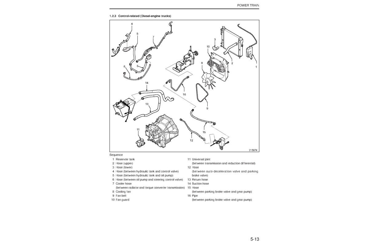 Caterpillar GP15N, GP18N, GP20CN, GP20N, GP25N, GP30N, GP35N, DP15N ...