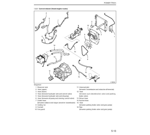 Caterpillar GP15N, GP18N, GP20CN, GP20N, GP25N, GP30N, GP35N, DP15N, DP18N, DP20CN, DP20N, DP25N, DP30N and DP35N Forklift Truck set of Service Manuals Caterpillar GP15N, GP18N, GP20CN, GP20N, GP25N, GP30N, GP35N, DP15N, DP18N, DP20CN, DP20N, DP25N, DP30N and DP35N Forklift Truck set of Service Manuals