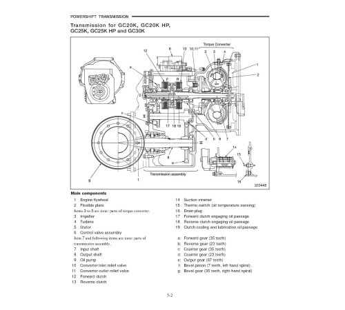 Caterpillar GC15K, GC18K, GC20K, GC20K HP, GC25K, GC25K HP and GC30K Forklift Truck set of Service Manuals Caterpillar GC15K, GC18K, GC20K, GC20K HP, GC25K, GC25K HP and GC30K Forklift Truck set of Service Manuals