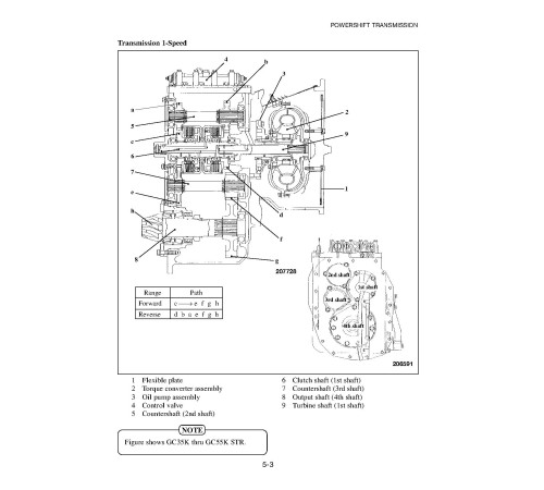 Caterpillar GC35K, GC40K(STR), GC45K(STR), GC45K, GC55K(STR), GC60K, and GC70K(STR) Forklift Truck set of Service Manuals Caterpillar GC35K, GC40K(STR), GC45K(STR), GC45K, GC55K(STR), GC60K, and GC70K(STR) Forklift Truck set of Service Manuals