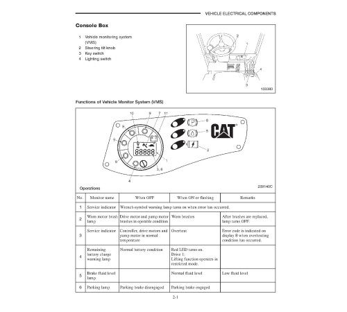Caterpillar EP10KRT, EP12KRT and EP15KRT Electric Forklift Truck Service Manual Caterpillar EP10KRT, EP12KRT and EP15KRT Electric Forklift Truck Service Manual