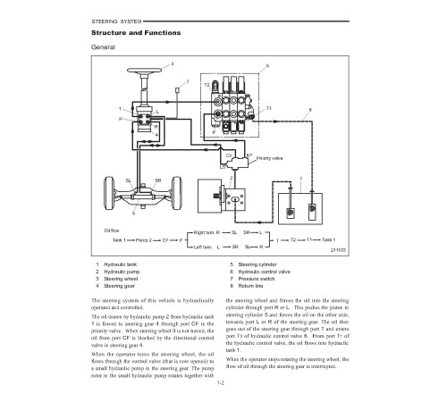 Caterpillar EP16N, EP18N and EP20CN Electric Forklift Truck Service Manual Caterpillar EP16N, EP18N and EP20CN Electric Forklift Truck Service Manual