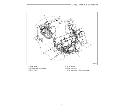 Caterpillar EP20K, EP25K, EP30K and EP35K Electric Forklift Truck Service Manual Caterpillar EP20K, EP25K, EP30K and EP35K Electric Forklift Truck Service Manual