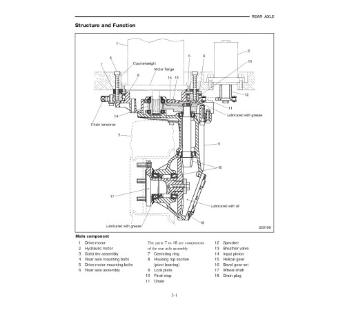 Caterpillar EP10KRT PACE, EP12KRT PACE and EP15KRT PACE Electric Forklift Truck Service Manual Caterpillar EP10KRT PACE, EP12KRT PACE and EP15KRT PACE Electric Forklift Truck Service Manual