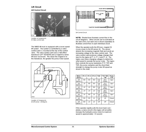 Caterpillar M70D, M80D, M100D, M120D Electric Forklift Truck set of Service Manuals Caterpillar M70D, M80D, M100D, M120D Electric Forklift Truck set of Service Manuals