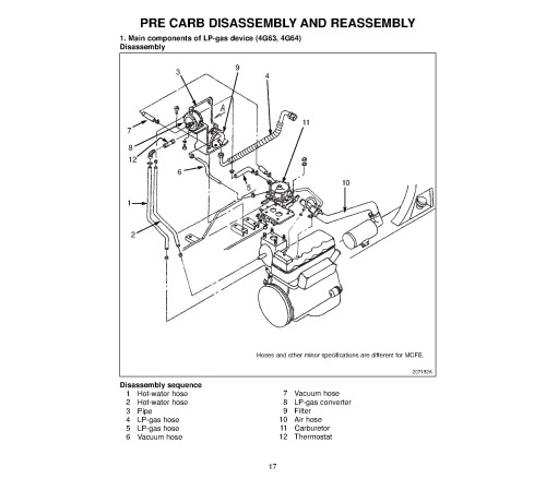 Caterpillar GC15K, GC18K, GC20K, GC20K HP, GC25K, GC25K HP and GC30K Forklift Truck set of Service Manuals Caterpillar GC15K, GC18K, GC20K, GC20K HP, GC25K, GC25K HP and GC30K Forklift Truck set of Service Manuals