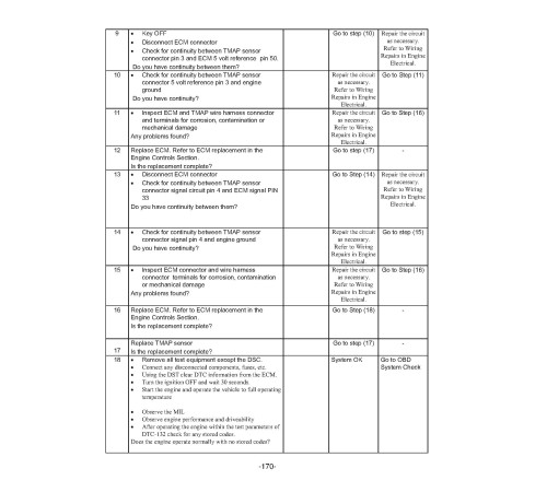 Caterpillar GC35K, GC40K(STR), GC45K(STR), GC45K, GC55K(STR), GC60K, and GC70K(STR) Forklift Truck set of Service Manuals Caterpillar GC35K, GC40K(STR), GC45K(STR), GC45K, GC55K(STR), GC60K, and GC70K(STR) Forklift Truck set of Service Manuals