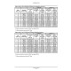 New Holland B100C, B100C LR, B100C TC, B110C, B110C TC and B115C TC Backhoe Loaders Service Manual (48126557)